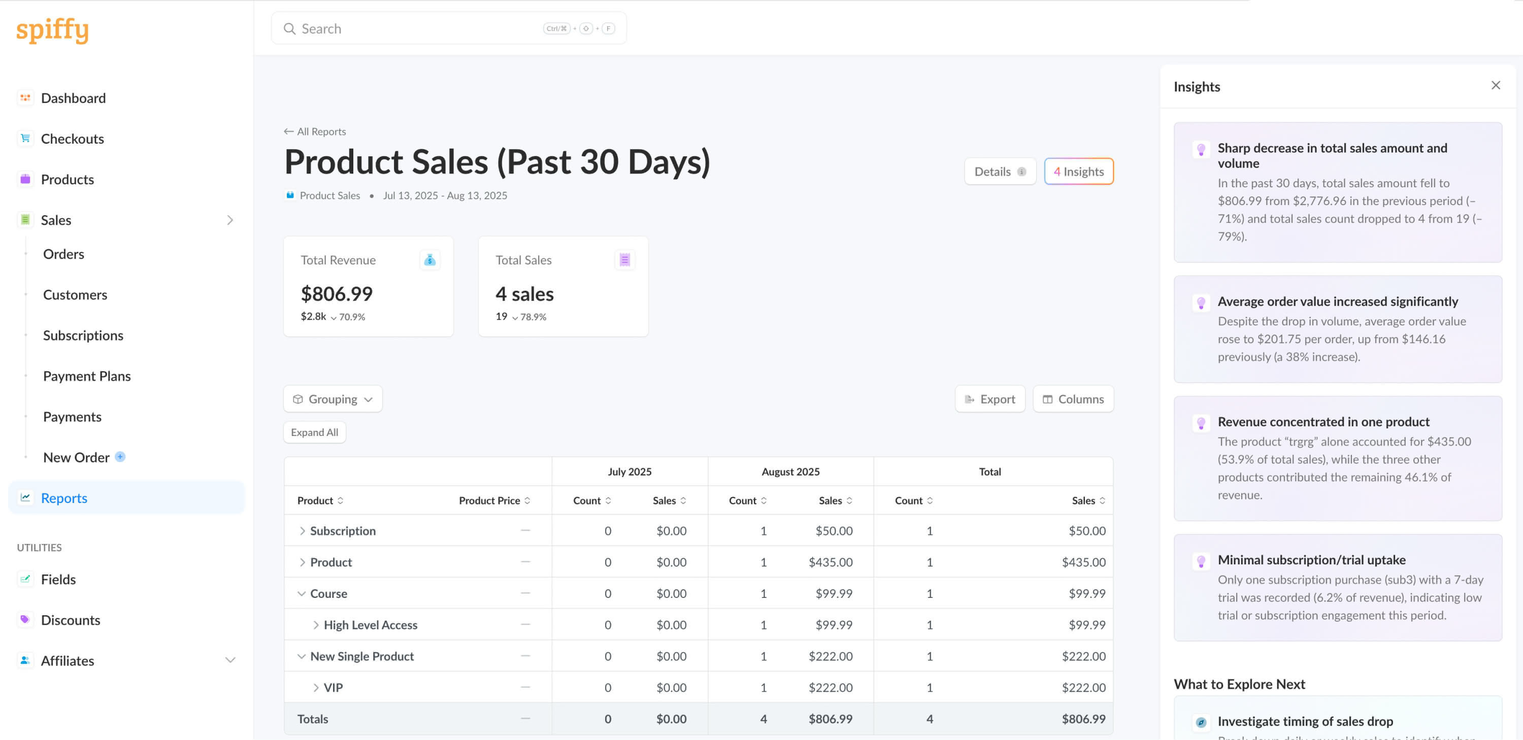 Product revenue report showing product sales and revenue analytics
