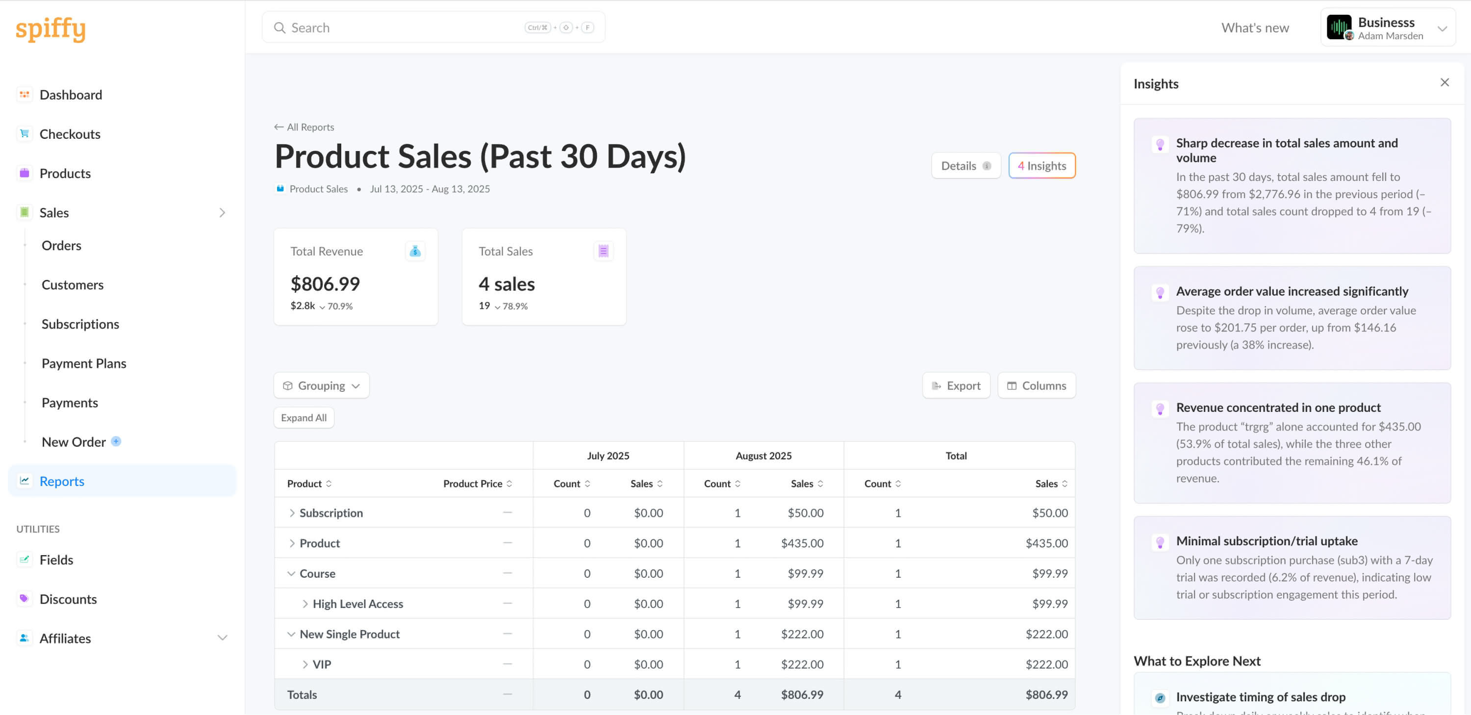 Product performance dashboard with revenue and conversion metrics